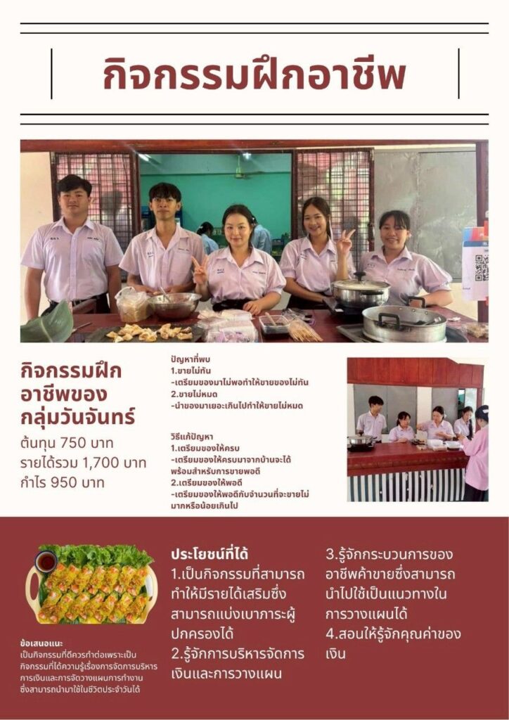การสร้างงาน สร้างอาชีพในสถานศึกษานักเรียนระดับชั้นมัธยมศึกษาปีที่ 6 โรงเรียนคำบกวิทยาคาร